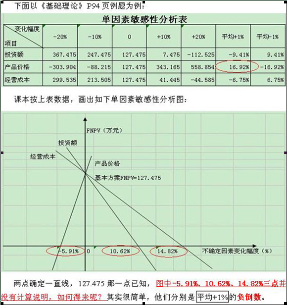 2012一級建造師考試-易混淆重點集中記憶