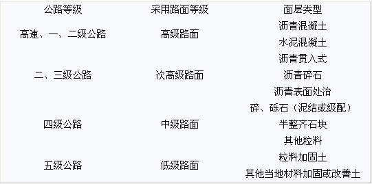 2012造價(jià)工程師技術(shù)與計(jì)量（土建）知識(shí)點(diǎn)100個(gè)
